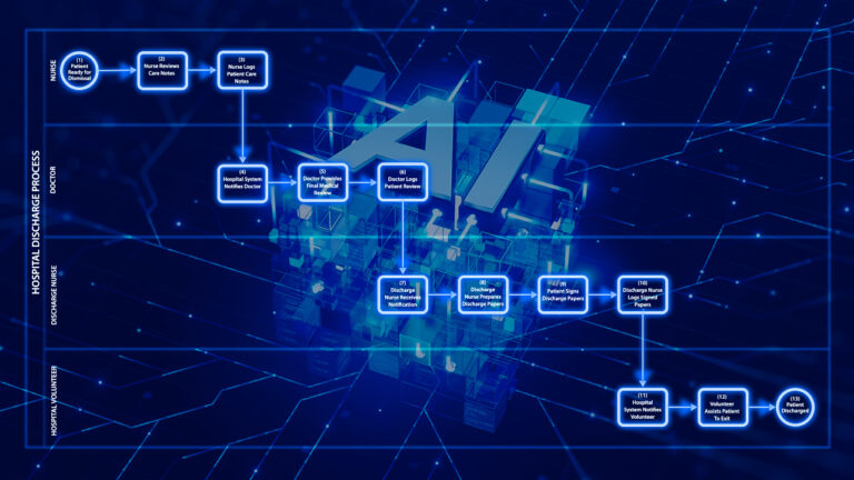 AI Process Mapper 4.0 With Generative AI Transforms Process Improvement